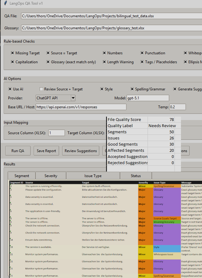 AI-assisted localization quality evaluation interface